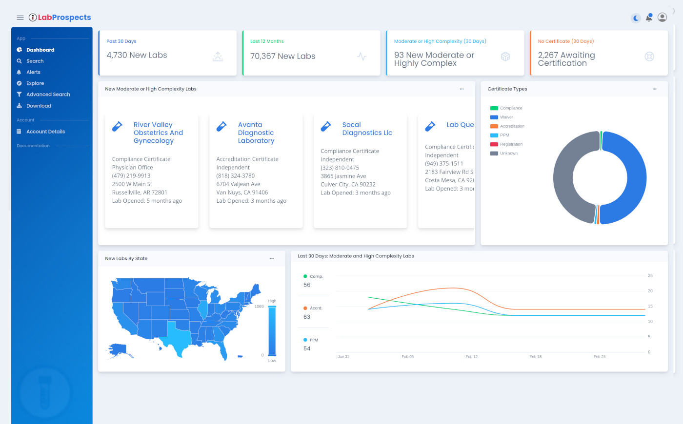 Moderate and High Complexity labs - LabProspects